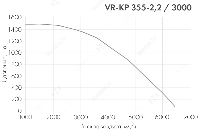 График рабочих характеристик